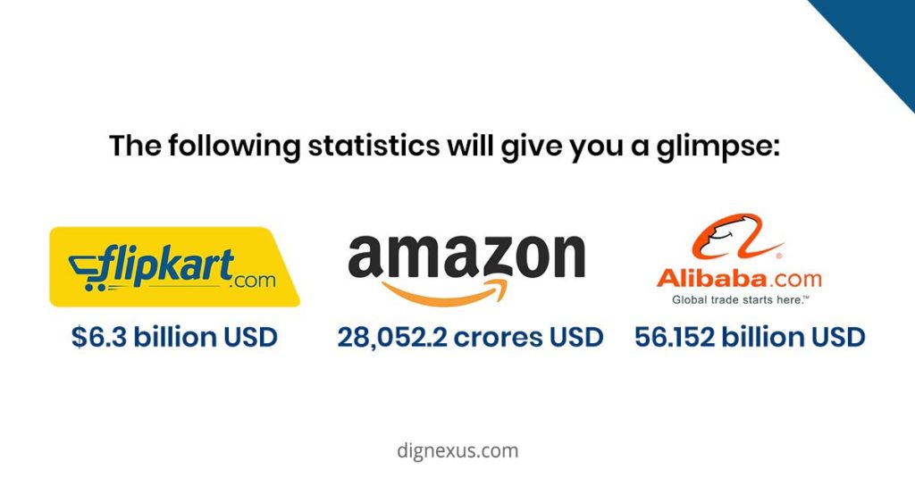 online marketing