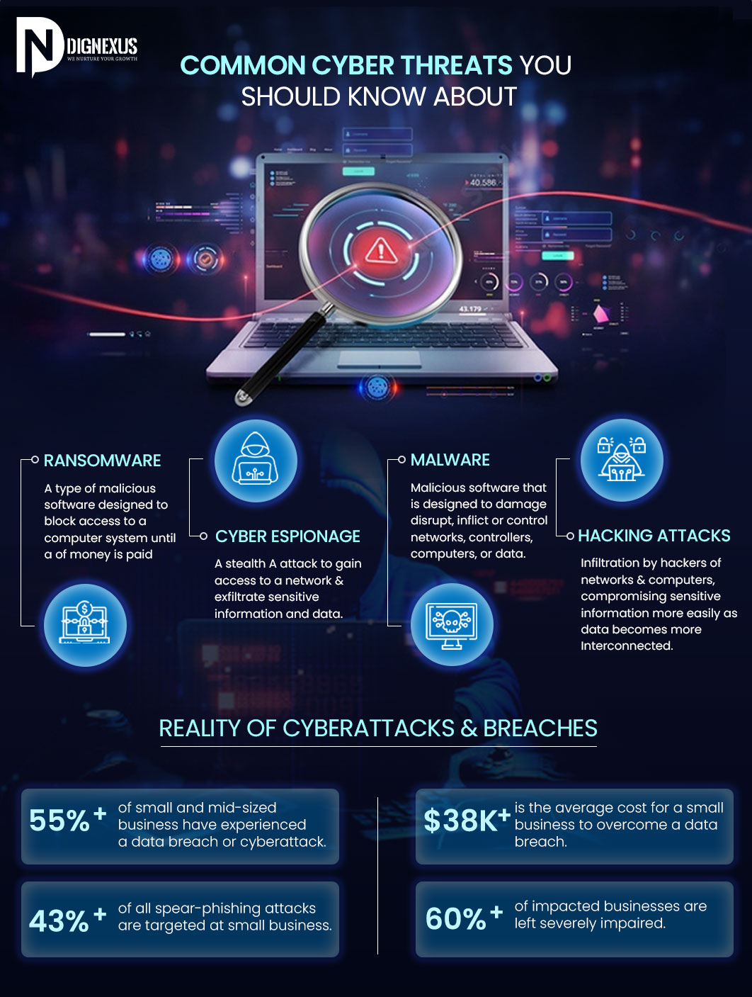 Common Cyber Threats You Should Know About