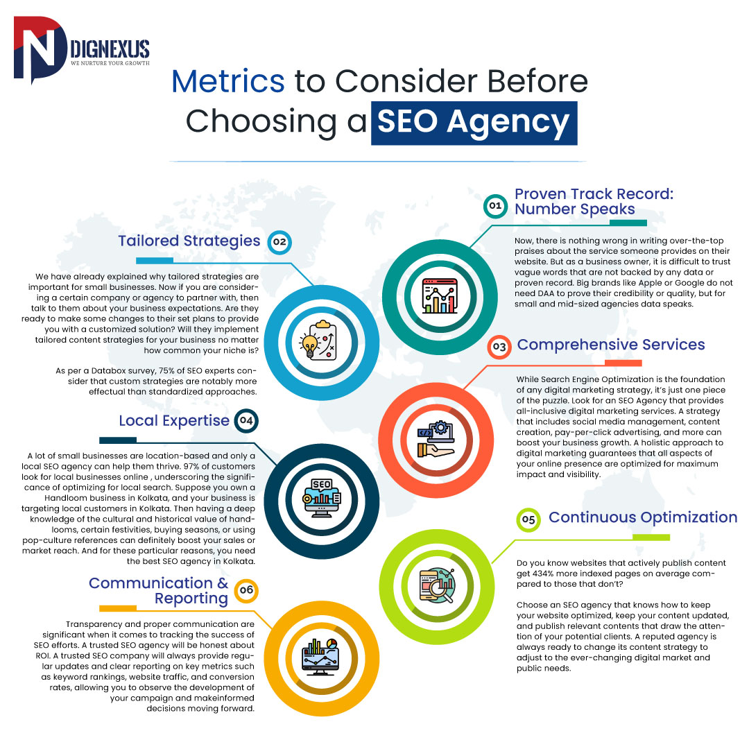 Metrics to Consider Before Choosing a SEO Agency