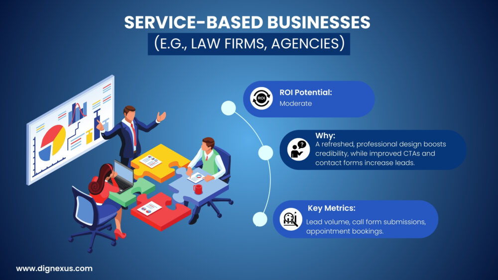 Service-Based Businesses