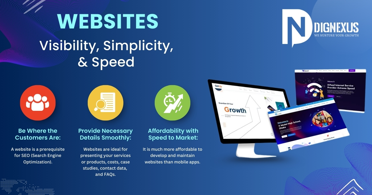 Website Visibility, Simplicity, and Speed