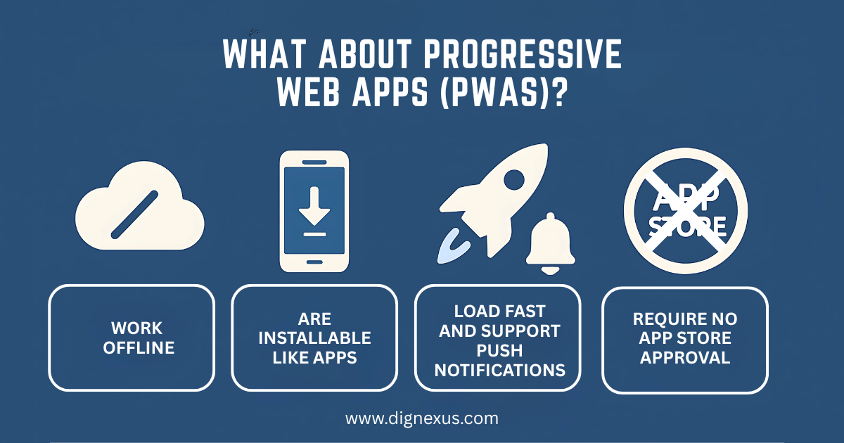 What About Progressive Web Apps (PWAs)