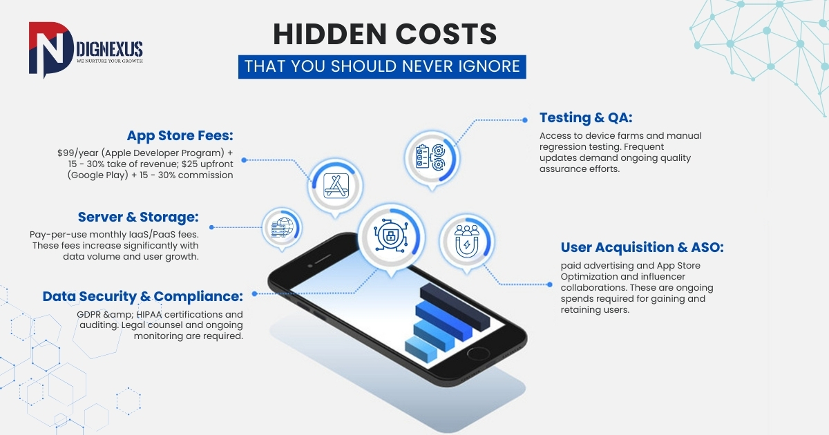 Hidden Costs That You Should Never Ignore