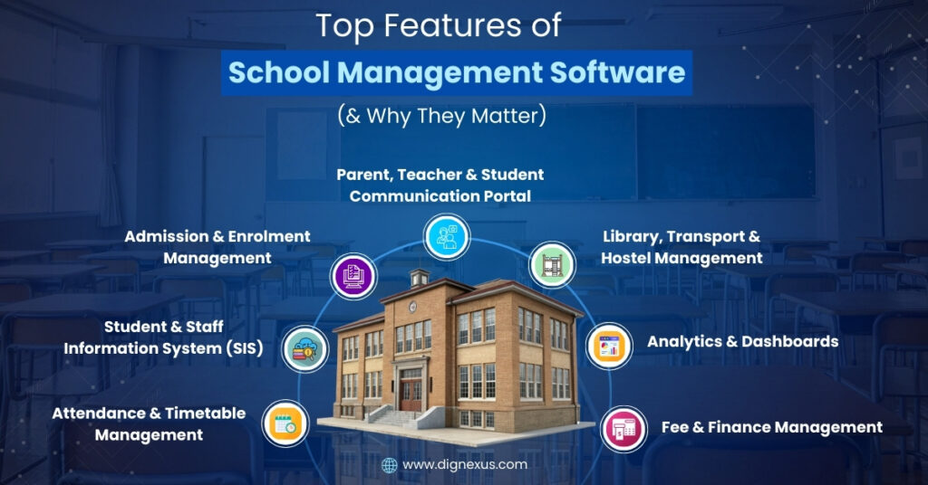 Top Features of School Management Software (and Why They Matter)