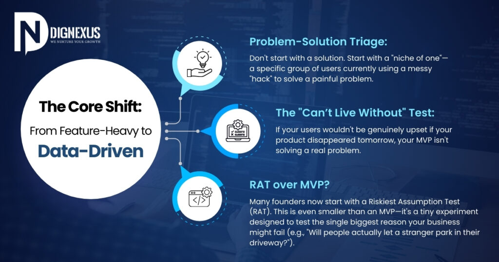 The Core Shift: From Feature-Heavy to Data-Driven