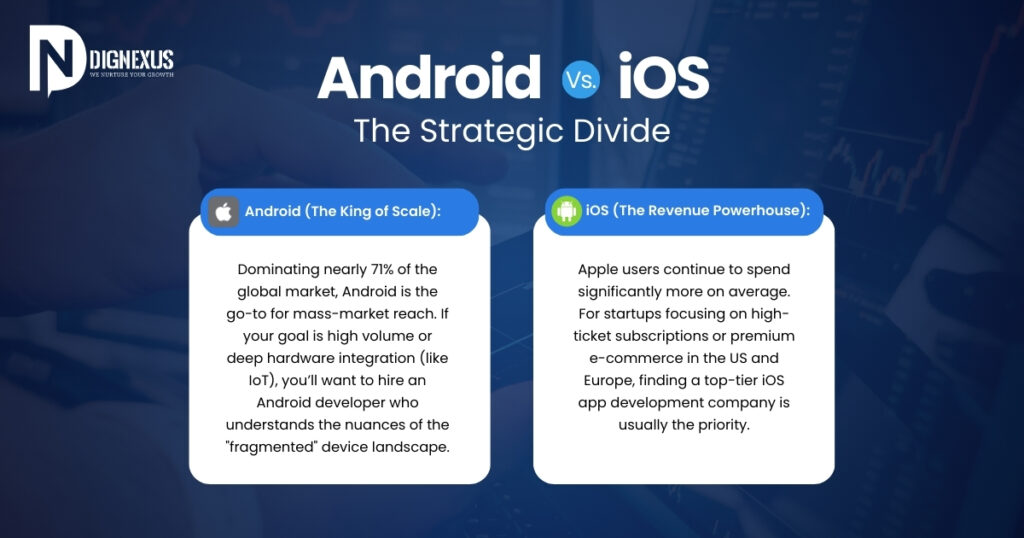 Android vs. iOS: The Strategic Divide