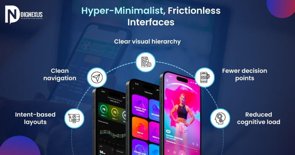 Hyper-Minimalist, Frictionless Interfaces