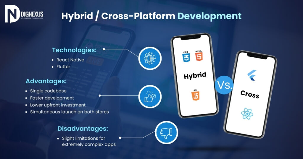 Hybrid / Cross-Platform Development