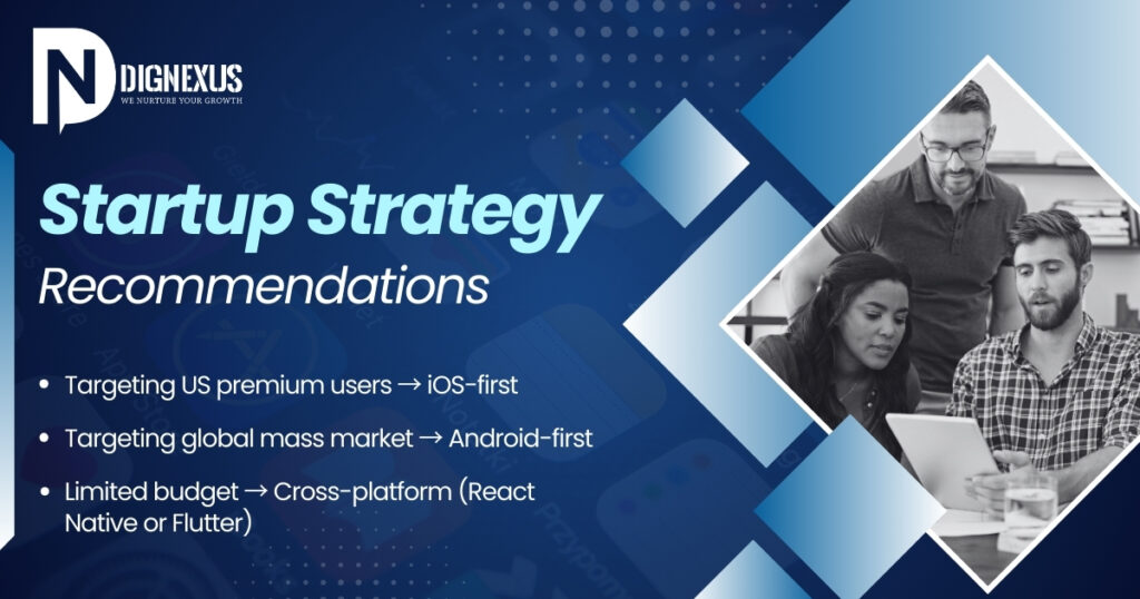 Startup Strategy Recommendations: