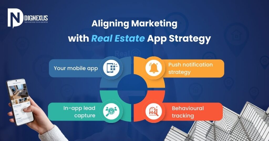 Aligning Marketing with Real Estate App Strategy