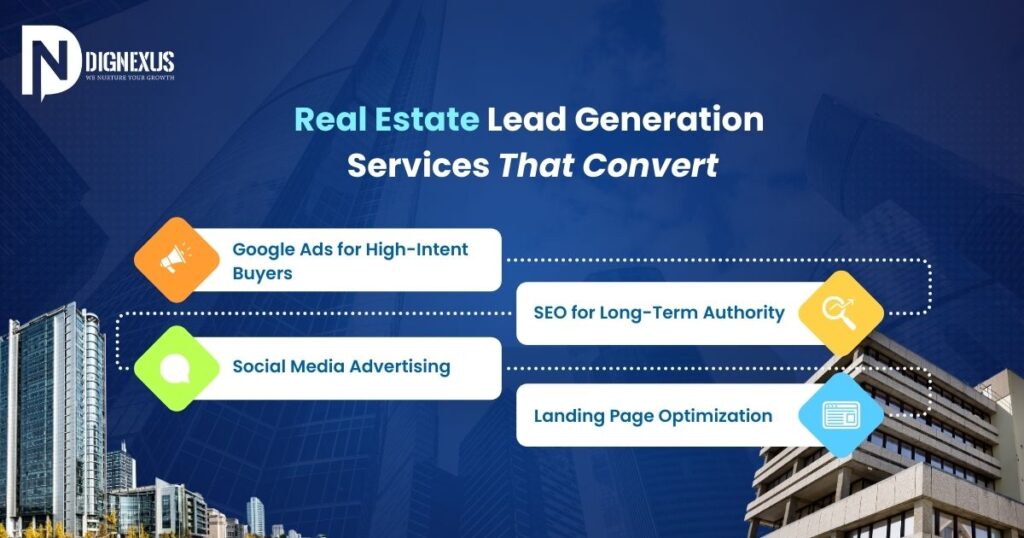 Real Estate Lead Generation Services That Convert