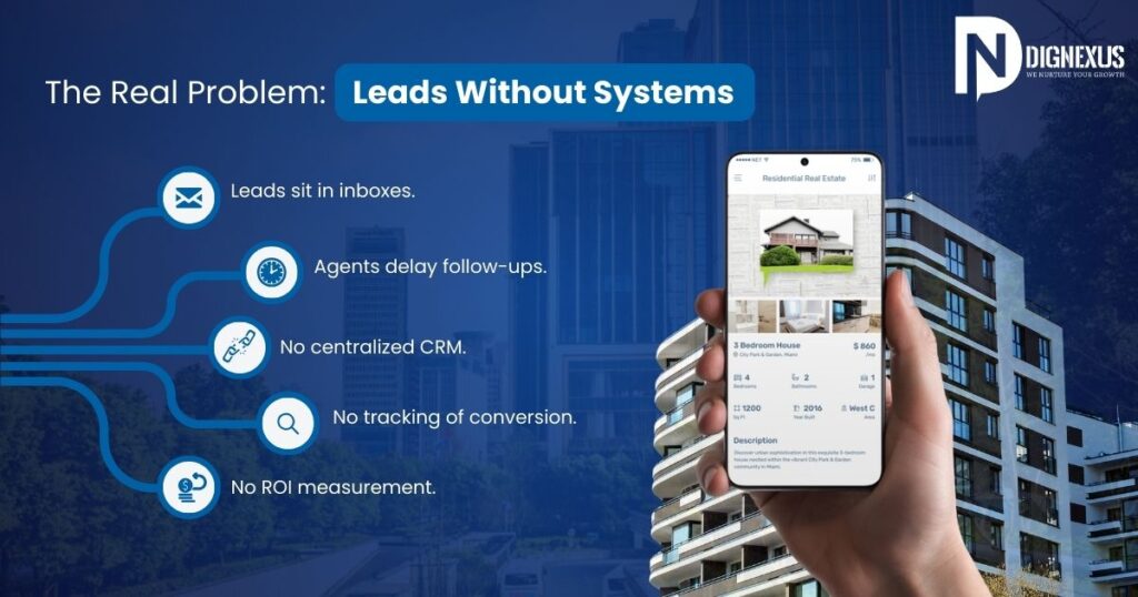 The Real Problem Leads Without Systems