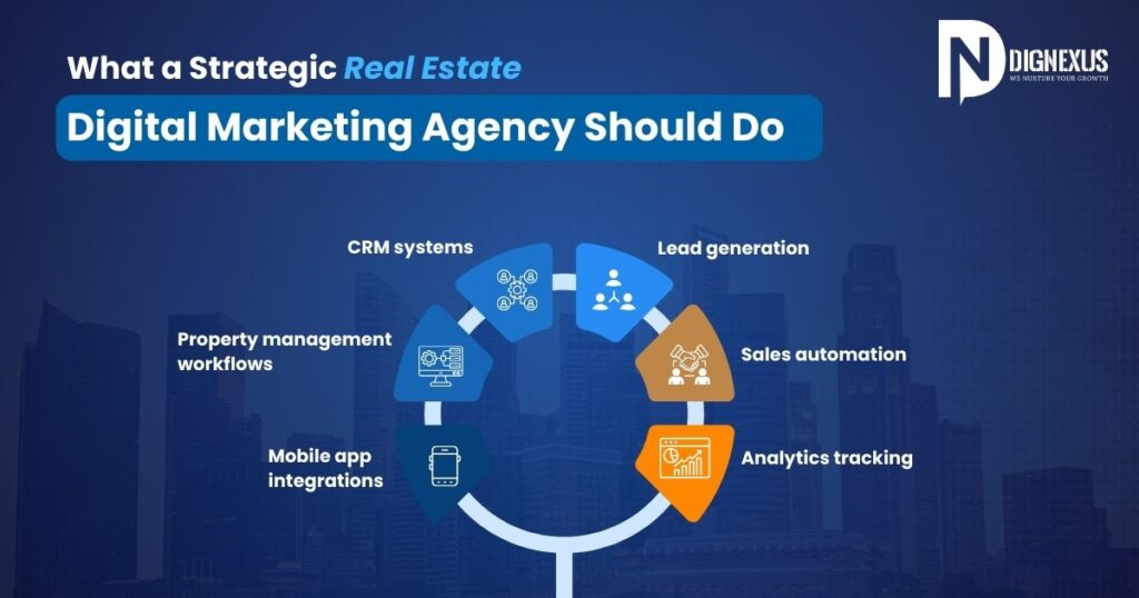 What a Strategic Real Estate Digital Marketing Agency Should Do