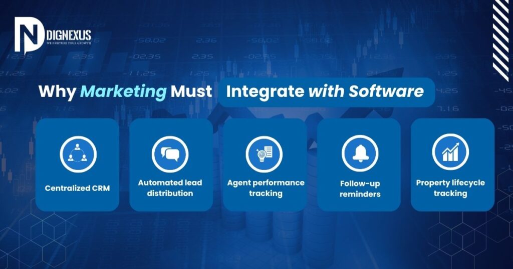 Why Marketing Must Integrate with Software