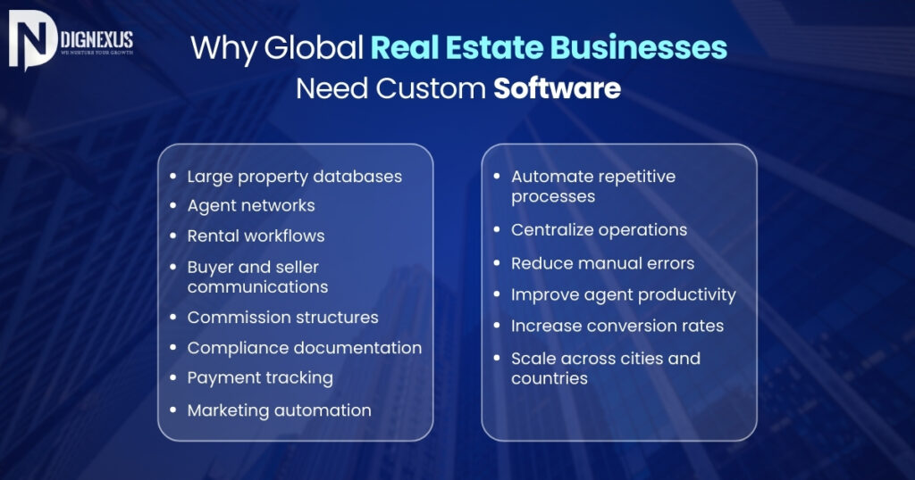 Why Global Real Estate Businesses Need Custom Software