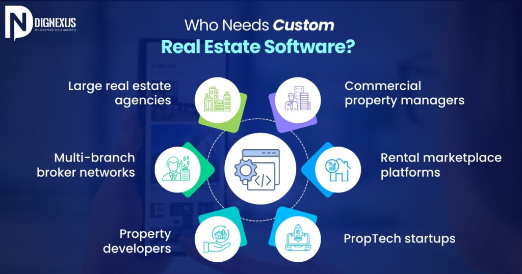 Who Needs Custom Real Estate Software?